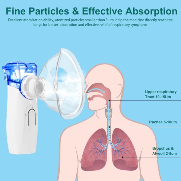 Portable Nebulizer - Includes 1 Set Accessories,Nebulizer with Auto Clean Mode for Kids Adult Family & Travel Use - Image 2