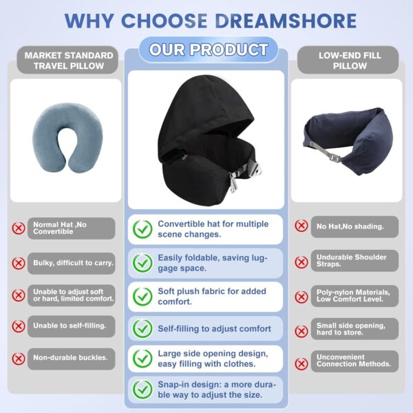 DreamShore Stuffable Neck Pillow for Travel with Hood - Adjustable Velvet Travel Pillow with Earplugs & Eye Mask, Ultimate Carry-On Travel Neck Pillow for Airplane, Travel Pillow for Extra Luggage - Image 7